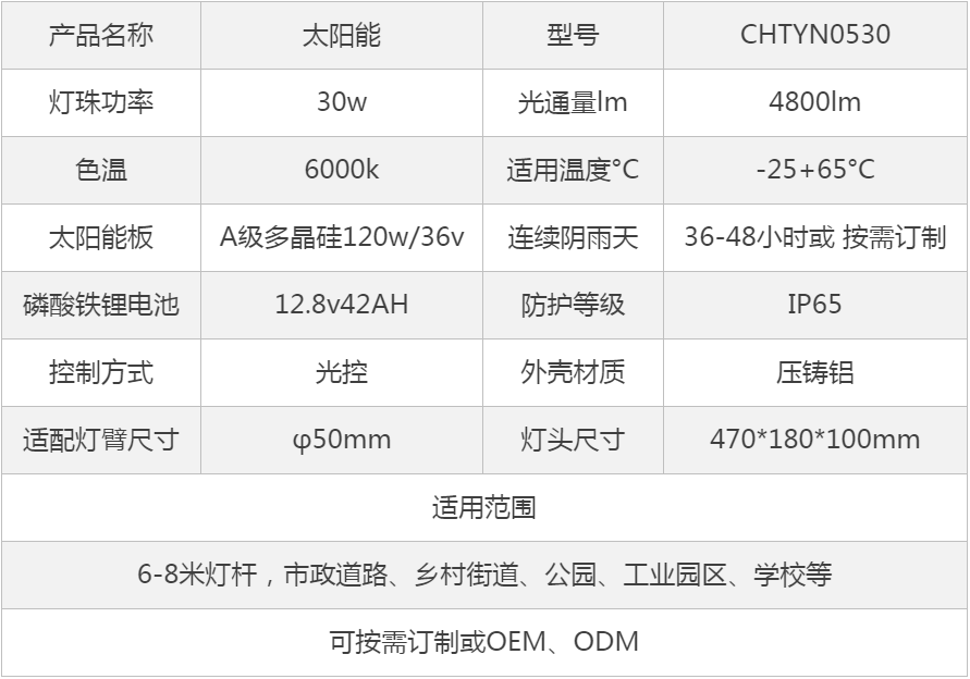 产品参数