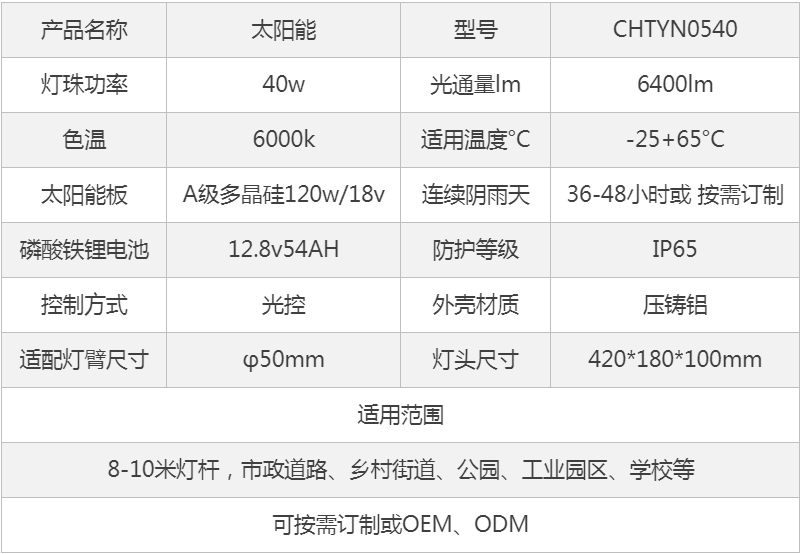 产品参数