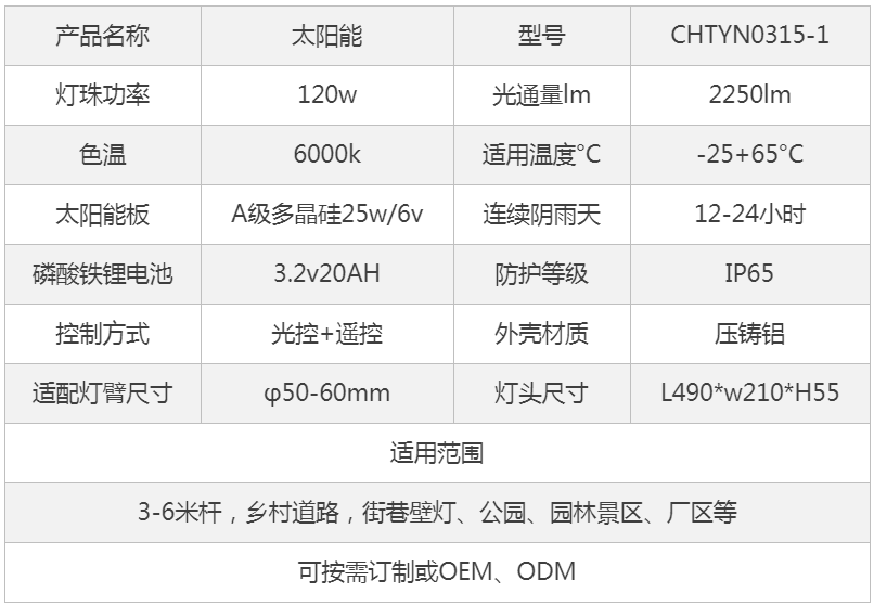 产品参数