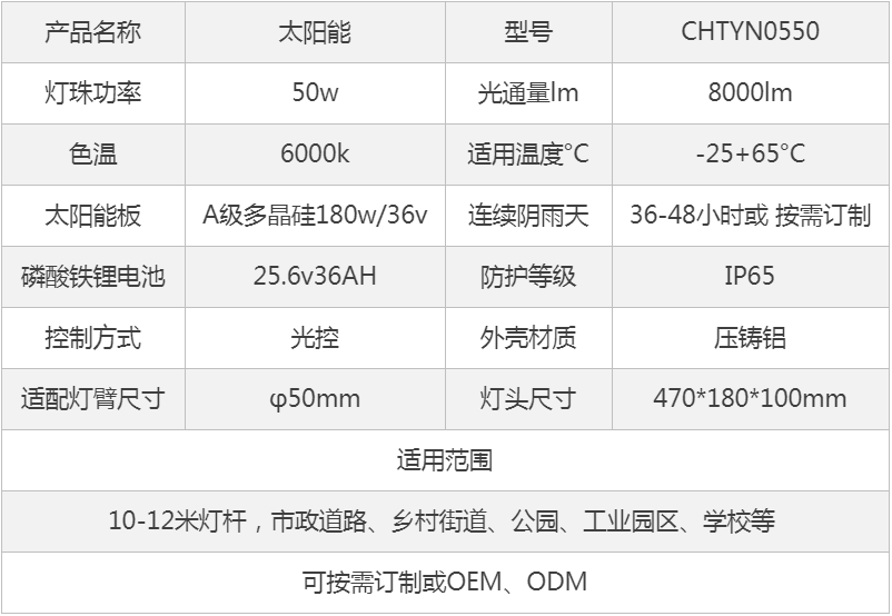 产品参数