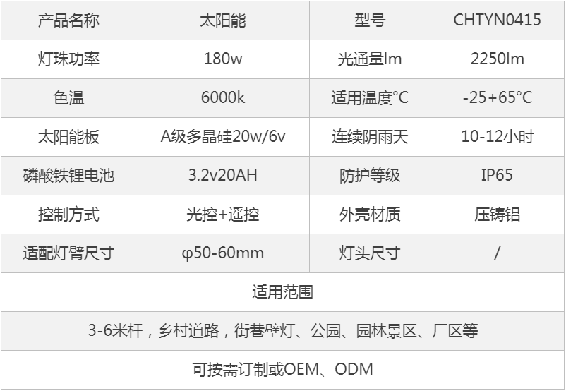 产品参数