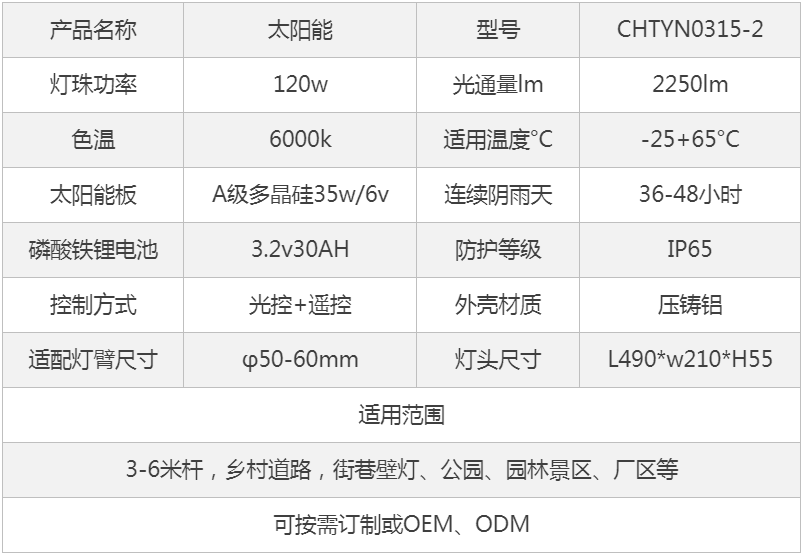 产品参数